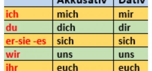 Reflexivpronomen Deutsch